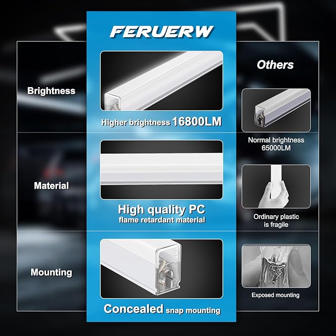 Hohnezl Hexagon Garage Lights, High Brightness 168W 6500K 18480 LM Honeycomb Hexagon Led Garage Light 5 Grid for Garage, Auto Beauty Shop, Warehouse, Gym, Basement etc.
