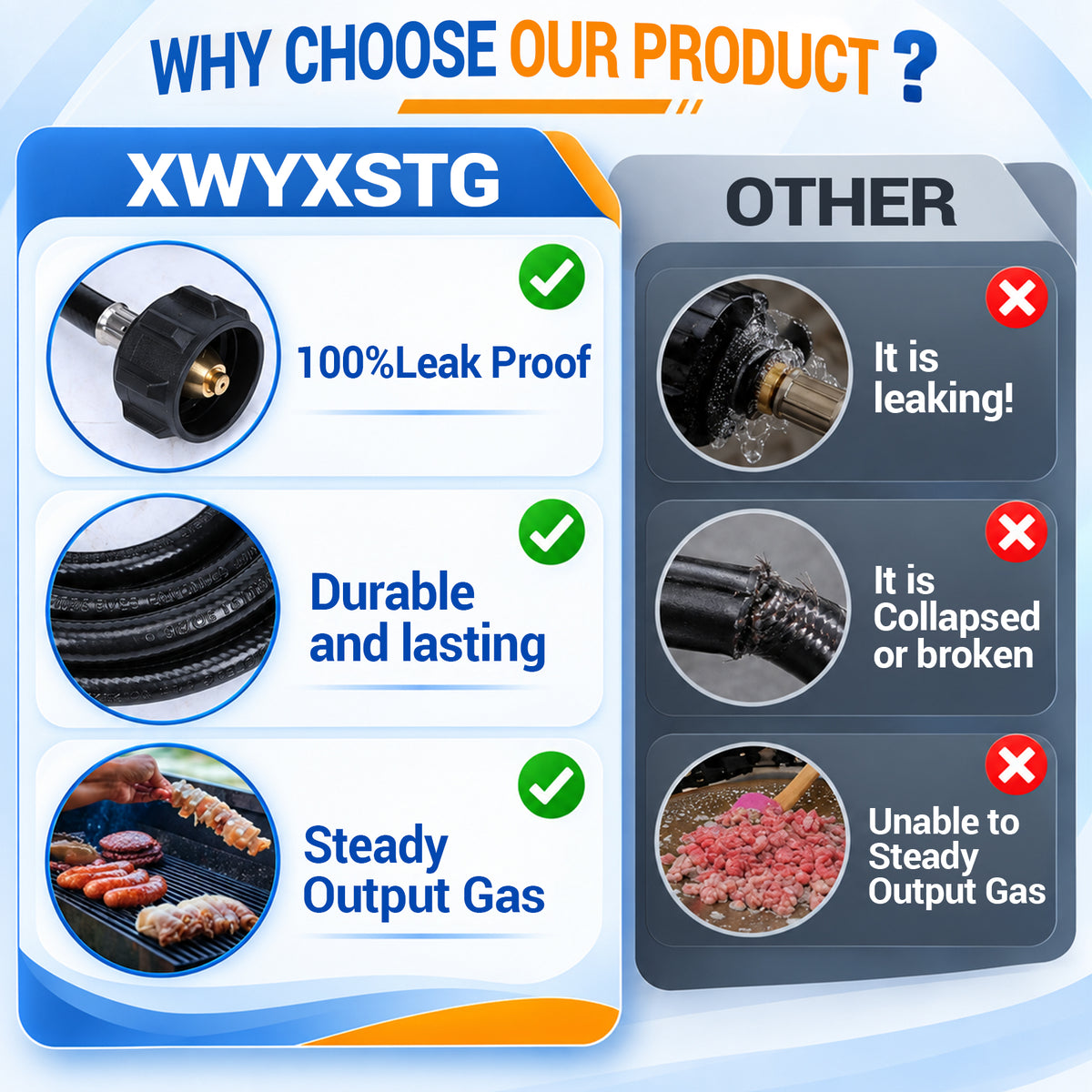 XWYXSTG 12FT F273699 Propane Fuel Filter with Hose, CSA Certified