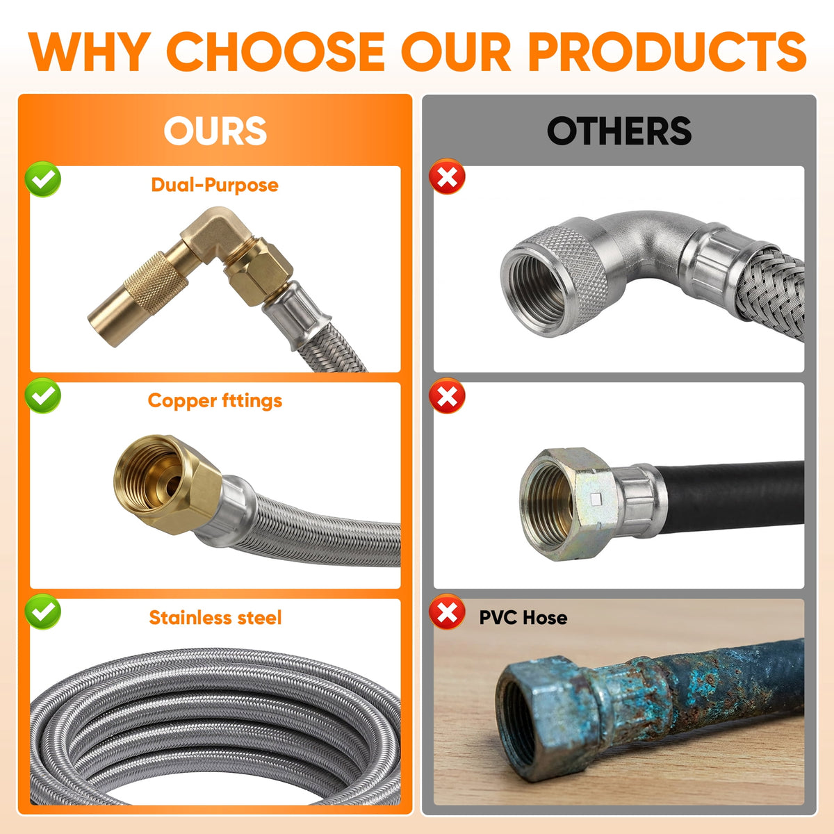 XWYXSTG 12FT Propane Quick Connect Hose for RV to Gas Grill, Quick Disconnect Propane Hose with Elbow Adapter for Blackstone 17"/22" Griddle