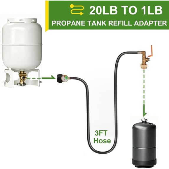 XWYXSTG Propane Refill Adapter Kit for 1 lb Tanks, 3FT Hose with QCC1, Gauge and On/Off Valve, Heavy-Duty Brass for Filling 1lb Bottles from 20lb Tank