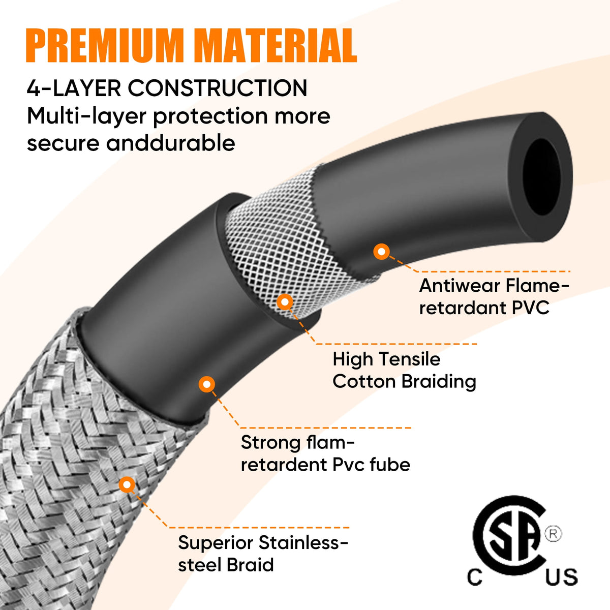 XWYXSTG Propane Hose Splitter, 5FT Stainless Braided 2 Way Y Adapter with Gauge, 1lb Appliance to QCC1 5-40lb Tank for Outdoor Cooking Camping